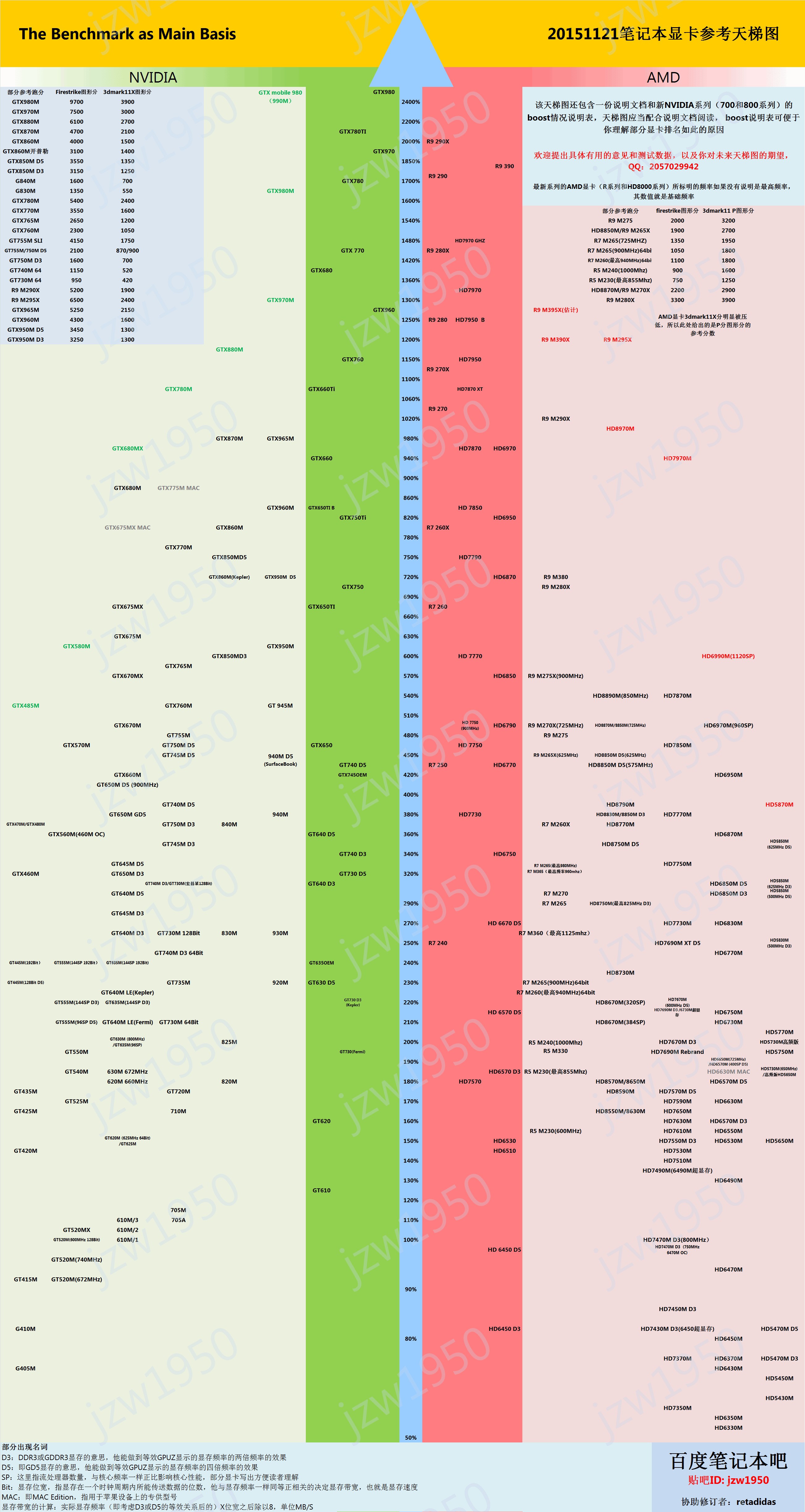 笔记本cpu排行天梯图_笔记本cpu天梯图(4)