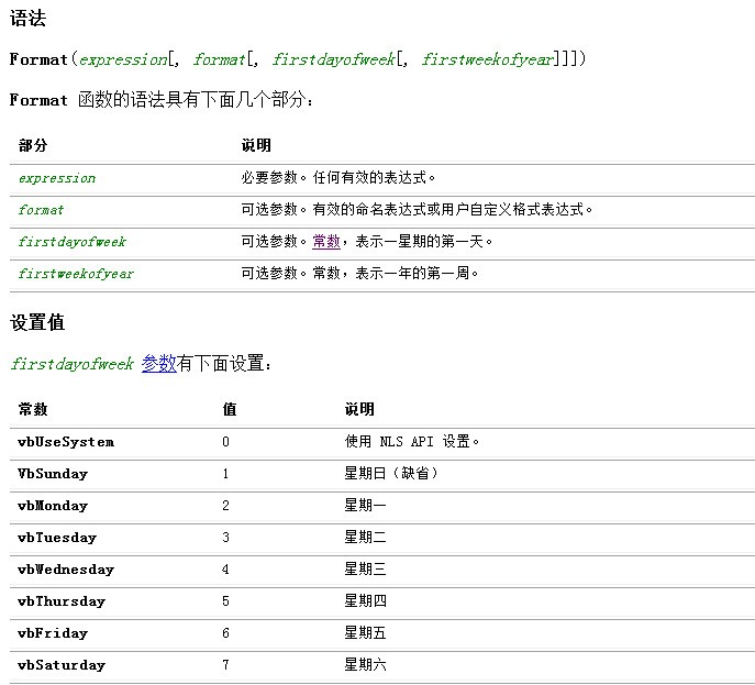 c  保留两位小数_修改text的字体_format保留两位小数